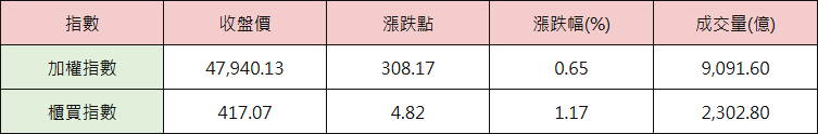 07_table_index