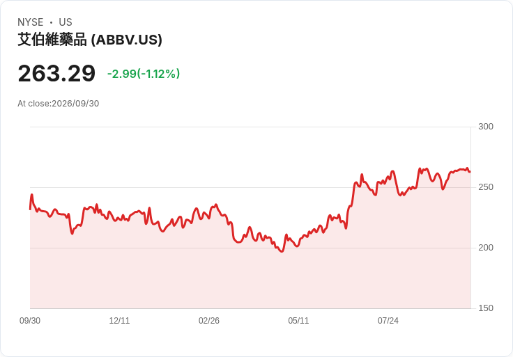 AbbVie公佈Zumilokibart於特應性皮膚炎的第二期臨床試驗正面資料，未來有望成為新選擇！