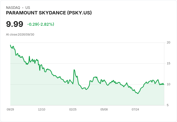 艾利森任命HBO首席Casey Bloys掌舵Paramount-Warner串流業務,前景引人注目!