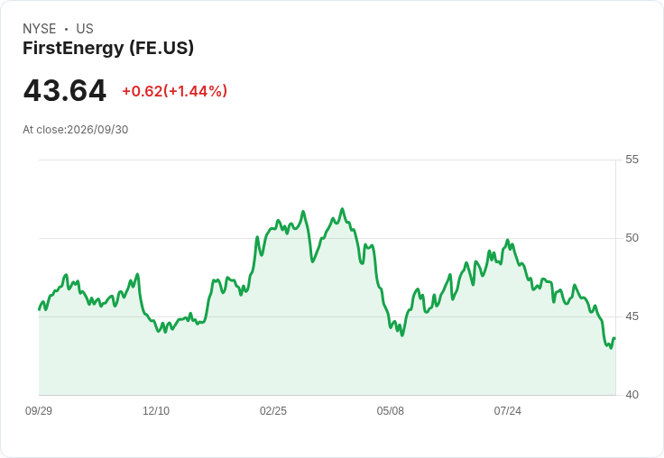 FirstEnergy 宣佈每股 $0.465 股息,穩健回報吸引投資者目光!