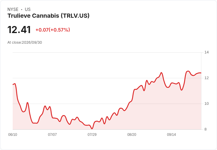 DEA聽證會因GAO報告中止!大麻重新分類之路再度受阻
