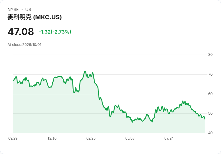 麥克米克Q3財報前瞻：預期收益下滑，股東需警惕！