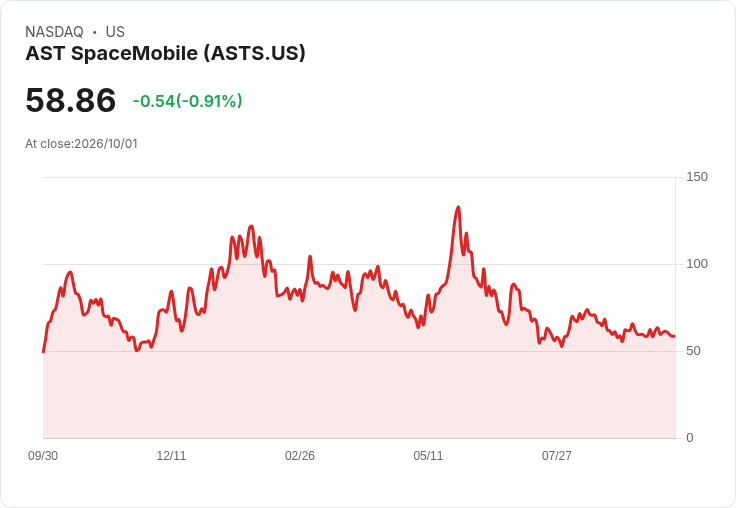 AST SpaceMobile再度傳送三顆BlueBird衛星前往佛羅裡達，邁向太空行動網路的未來！