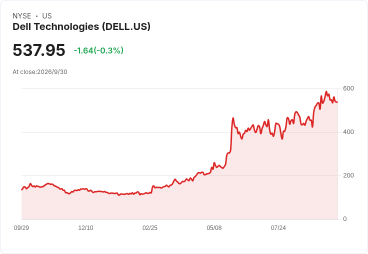 AI算力狂潮點燃能源革命：DELL聯手JERA砸逾150億美元打造日本「超級電力資料中心」