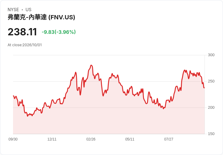 巴拿馬政府建議有序關閉First Quantum 銅礦，股價驟跌16％！
