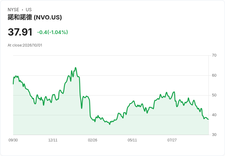 莉莉藥廠宣佈Foundayo療法可降低57%糖尿病風險,改寫肥胖治療新篇章!