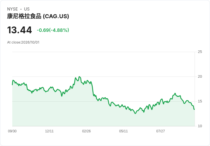 九月消費品股大崩盤！這十檔股票跌幅驚人，投資者該如何應對？