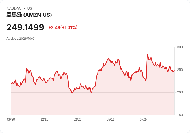 亞馬遜與恆星能源簽署20年核能電力協議 投資超過30億美元！