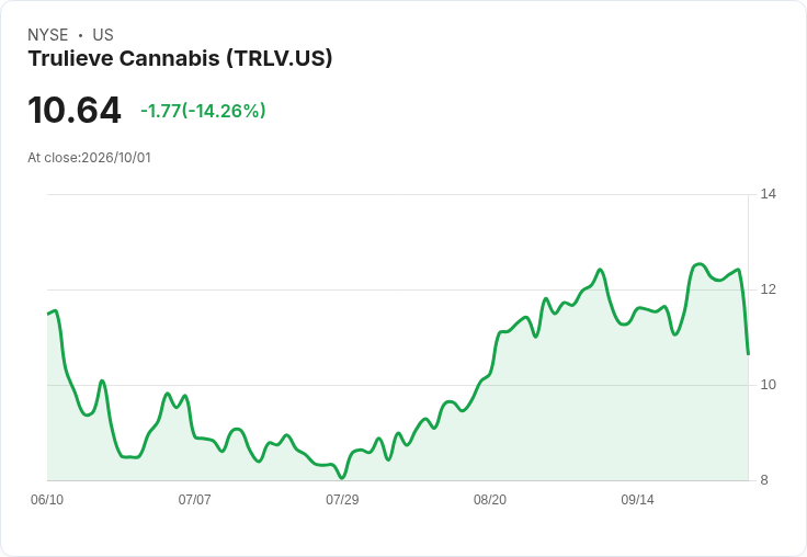 大麻股崩盤！DEA聽證會暫停，市場反應劇烈