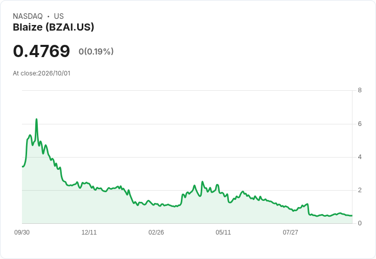震撼重組!Blaize Holdings 宣佈裁員26% 以求生存轉型