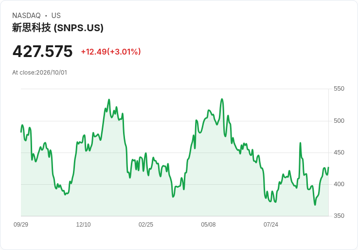 OpenAI 與 Synopsys 聯手打造 GPT-Synopsys，顛覆半導體設計未來！