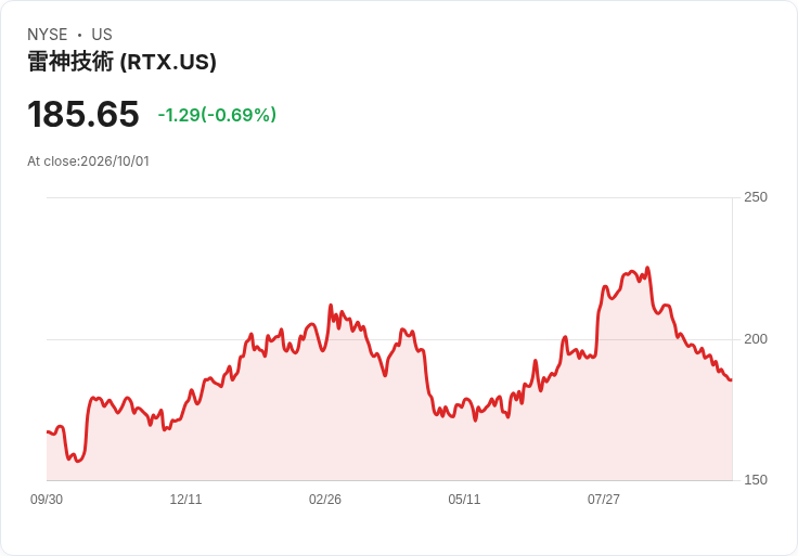 RTX獲得5.115億美元海軍合約 進一步推動SPY-6雷達硬體生產