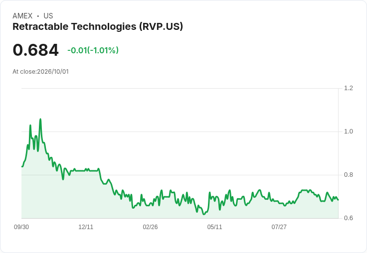 可伸縮科技宣佈每股發放$1.00股息，投資者熱議未來展望！