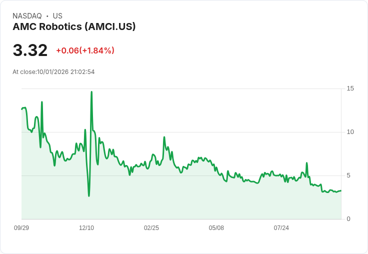 AMC Robotics 任命 Ang Li 為首席技術官，推動智慧機器人革命！