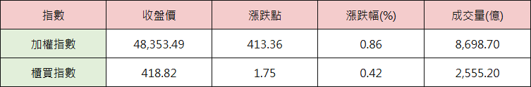 07_table_index