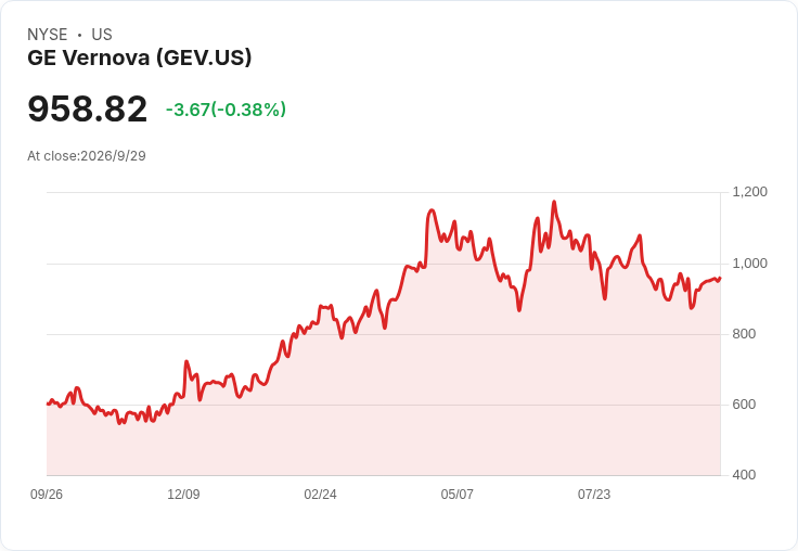 小型核電狂潮席捲歐洲：波蘭民間資本搶進 SMR，點火 GE Vernova 全球布局