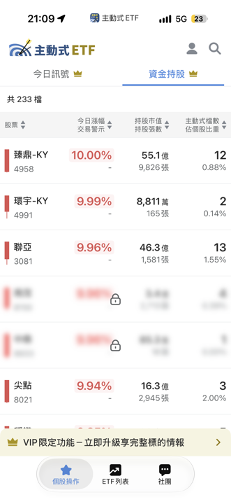 10/2 主動式ETF共識｜AI硬體遇冷，資金狂掃台光電與健策