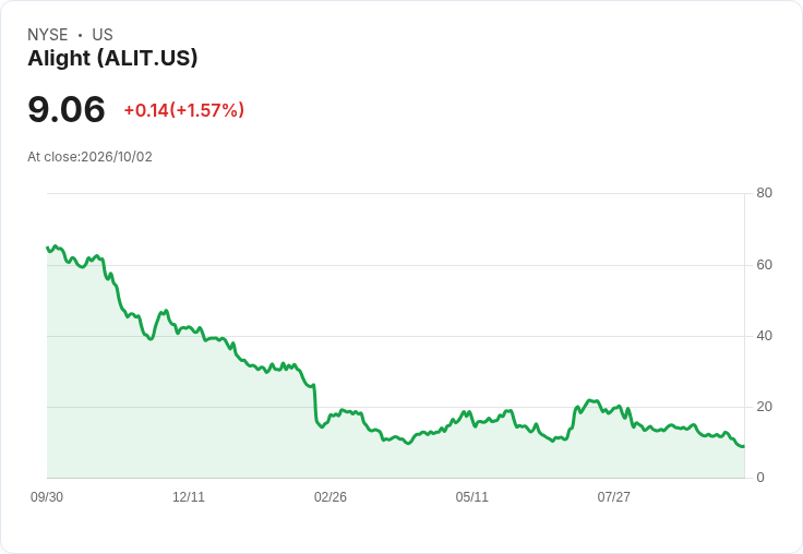 阿萊特收購Abett 擴充套件福利科技版圖，助企業最佳化福利管理！
