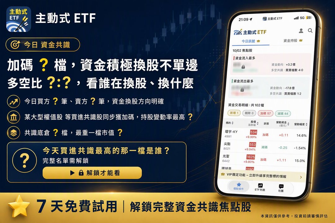 10/2 主動式ETF共識｜AI硬體遇冷，資金狂掃台光電與健策