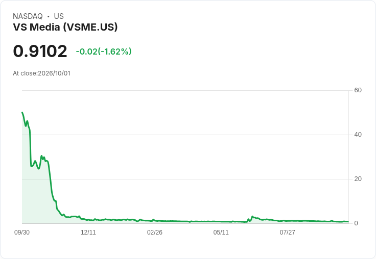 VS Media Holdings 2026年上半年財報出爐:收入小幅增長,但淨虧損顯著減少!