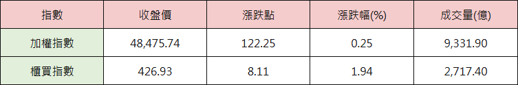 07_table_index
