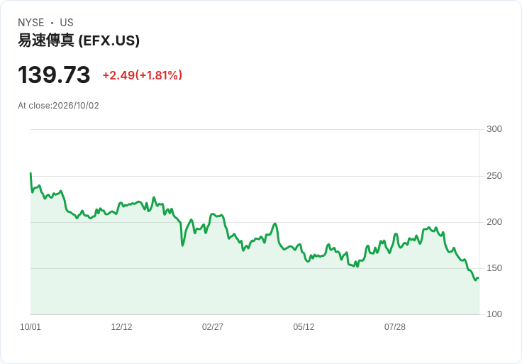 FHFA計劃簡化Fannie Mae與Freddie Mac的信用資料要求,或將影響房貸市場!