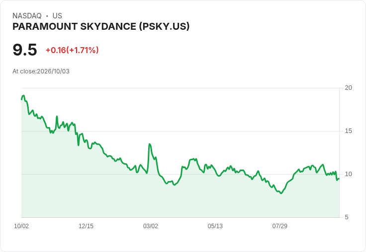 洞見娛樂業未來!派拉蒙與華納兄弟合併,Skydance成新標竿