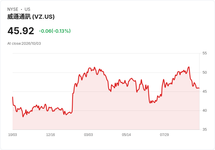 Versant與Verizon續簽多年度合作協議,擴大媒體版圖!