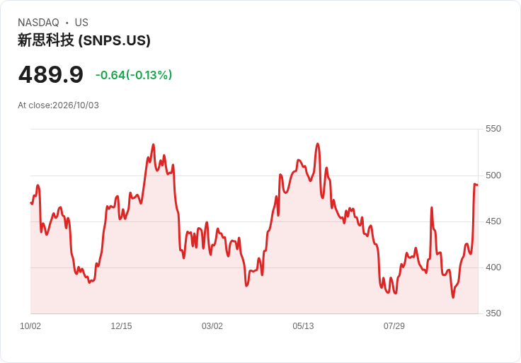 科技股大洗牌:Nvidia、AMD與Micron引領市場浪潮!