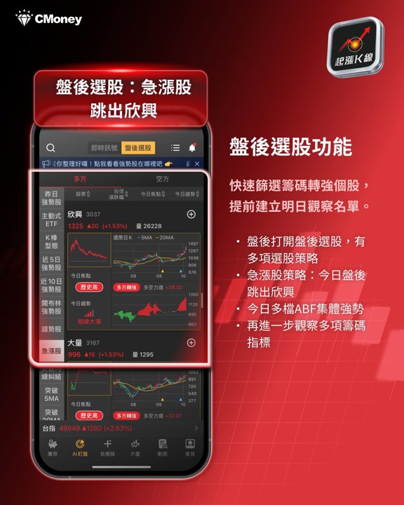 盤後選股：欣興跳出