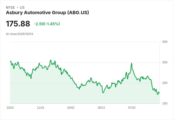 摩根士丹利下調汽車經銷商評級,AutoNation與Group 1 Automotive遭重創!