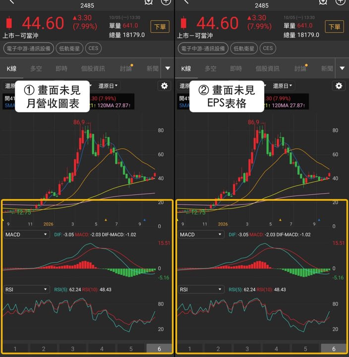 低軌衛星族群轉強，燿華、華通、兆赫股價與籌碼變化一次看