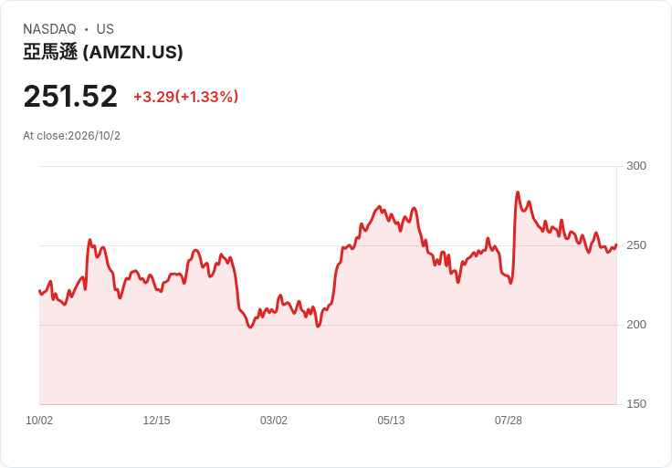 好萊塢票房驚險復甦:Amazon《Verity》一片撐場,2026年衝破80億美金關卡在即