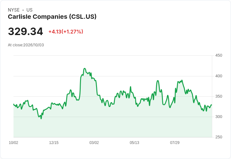 CSL與Alentis達成15.5億美元合作協議 共同開發罕見腎臟及肝臟疾病藥物