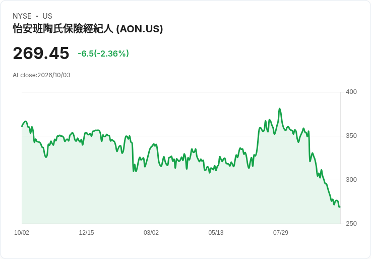 財金融股第三季遭利率壓力重創:誰領漲、誰落後?