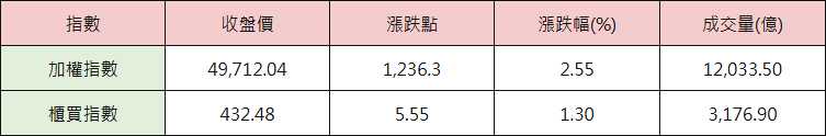 07_table_index