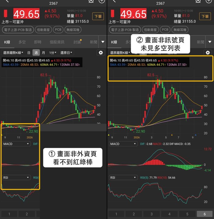 低軌衛星族群轉強，燿華、華通、兆赫股價與籌碼變化一次看