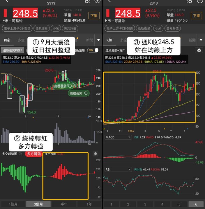 低軌衛星族群轉強，燿華、華通、兆赫股價與籌碼變化一次看
