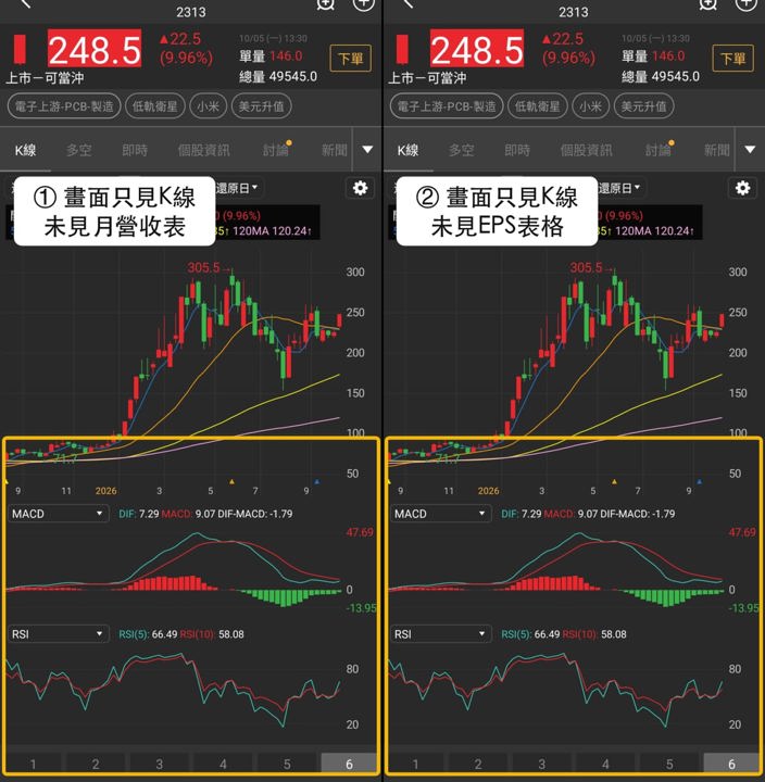 低軌衛星族群轉強，燿華、華通、兆赫股價與籌碼變化一次看
