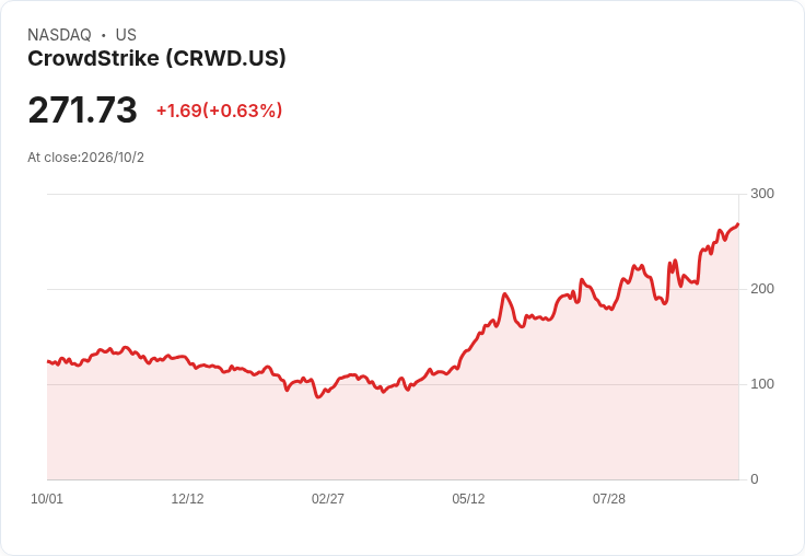 AI 資安與半導體版圖大洗牌:CrowdStrike搶食EDR、GlobalFoundries遭降評,歐債暗流與比特幣財務工程同步升溫
