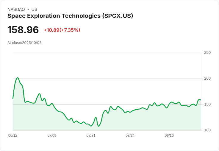 SpaceXAI即將改名為SpaceXSI,馬斯克響應特朗普「超智慧」提議!