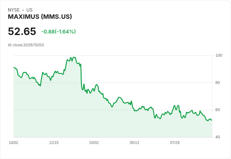 MAXIMUS 宣佈每股 $0.33 股利 連續四季不變,投資者持續受益!