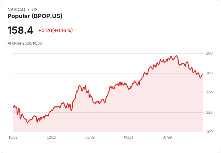 熱門6.375％優先股A類宣佈每股$0.1328股息，投資者必看！