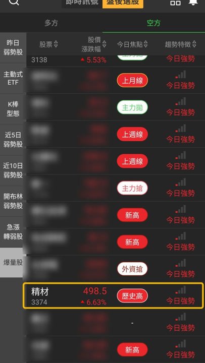 精材收盤498.5元創高,IC封測族群另有6檔轉強