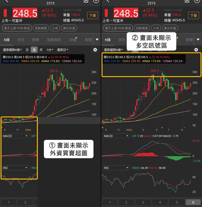 低軌衛星族群轉強，燿華、華通、兆赫股價與籌碼變化一次看