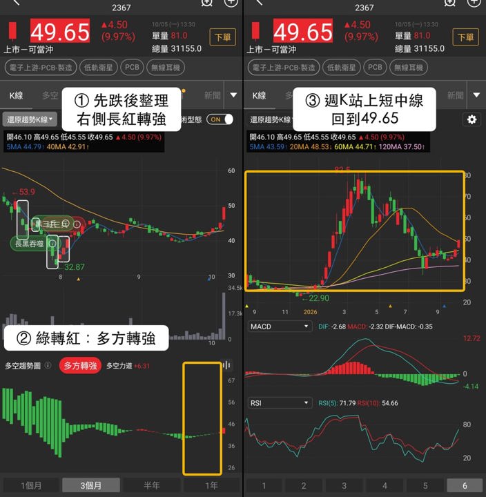 低軌衛星族群轉強，燿華、華通、兆赫股價與籌碼變化一次看