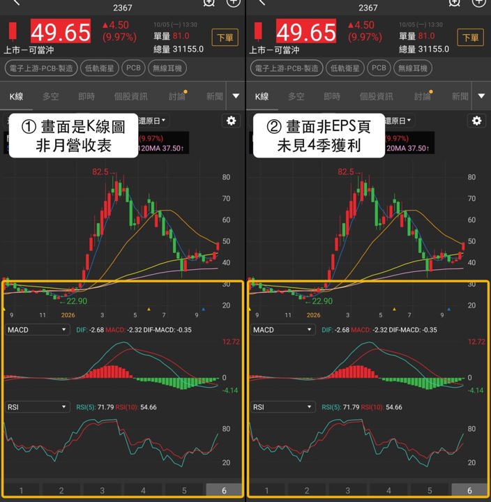低軌衛星族群轉強，燿華、華通、兆赫股價與籌碼變化一次看
