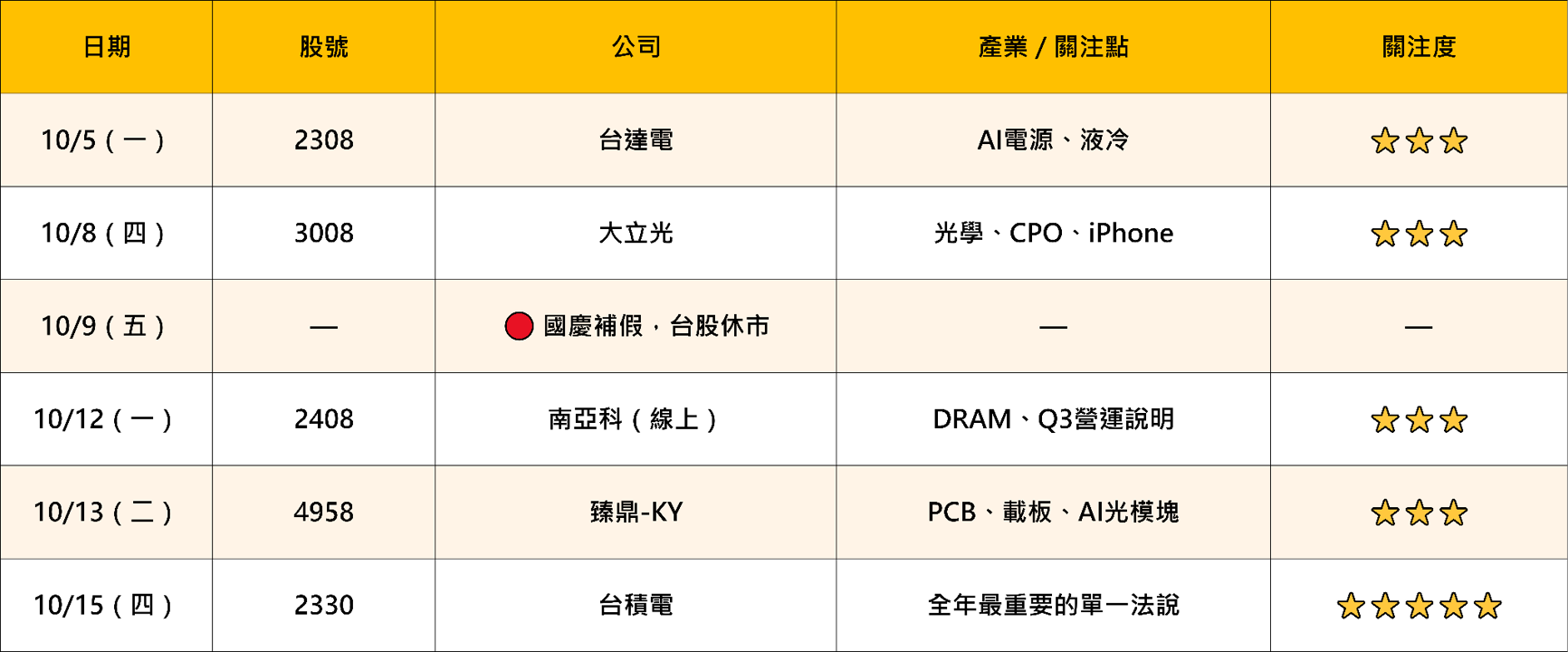 10月重點事件時程表