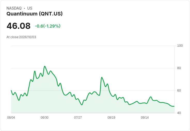 量子計算新里程碑!Quantinuum與澳洲大學簽署合作備忘錄