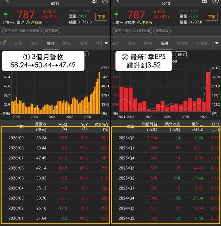 【最新消息】銅箔基板近20日強勢，「3檔概念股」同步受關注！